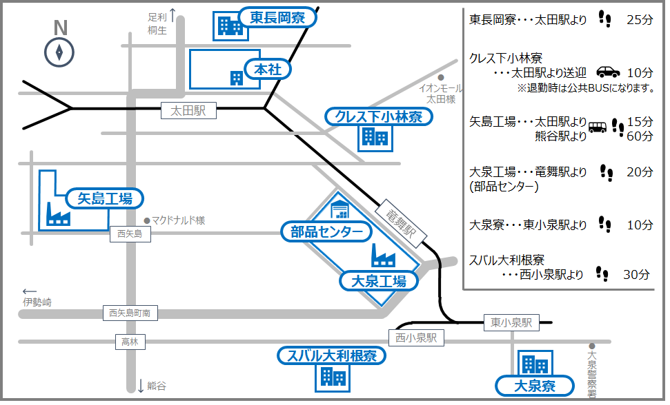 各勤務地の概要地図です。本社を中心に点在しており、東長岡寮は太田駅より徒歩25分、クレス下小林寮は太田駅より送迎車10分、矢島工場は太田駅よりバス15分徒歩60分、大泉工場・部品センターは竜舞駅より徒歩20分、大泉寮は東小泉駅より徒歩10分、スバル大利根寮は西小泉駅より徒歩30分となっています。